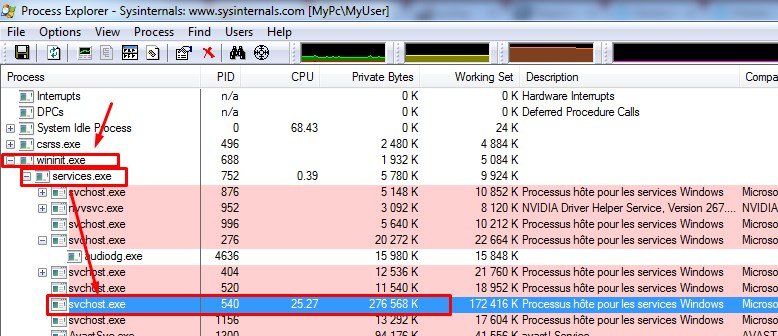 Windows Wininit Process Tree TUTOS.EU : Voir ce qui se cache derrière svchost.exe